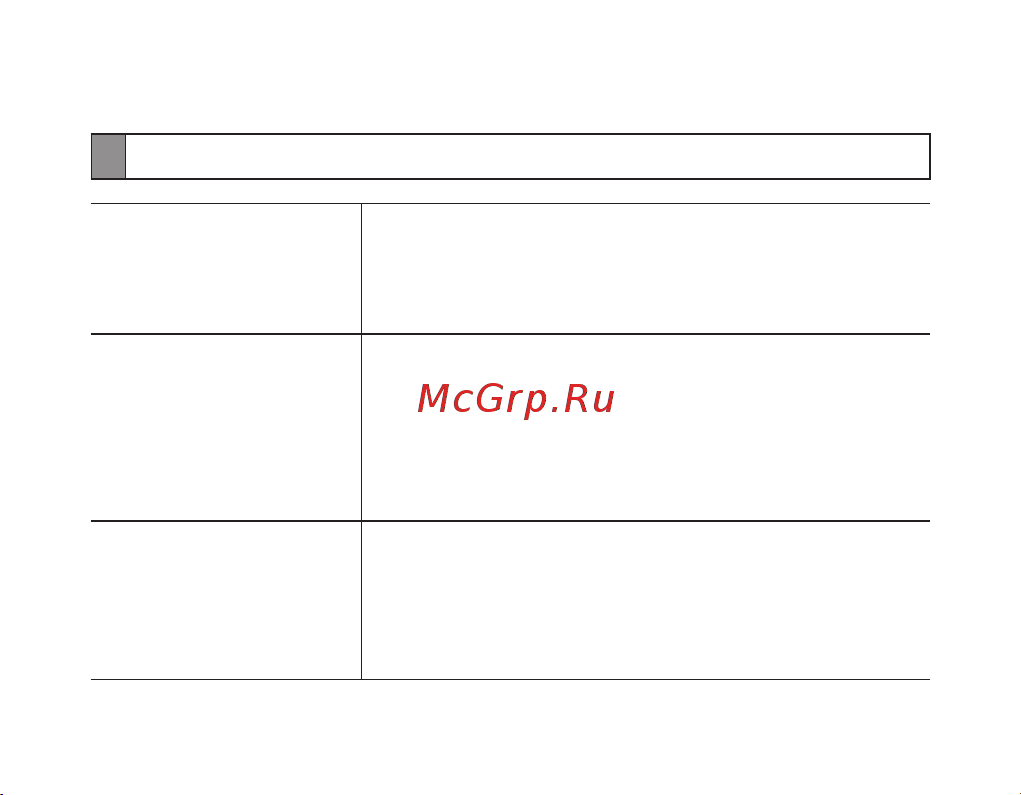 Samsung BHM1600 [100/133] Priedas