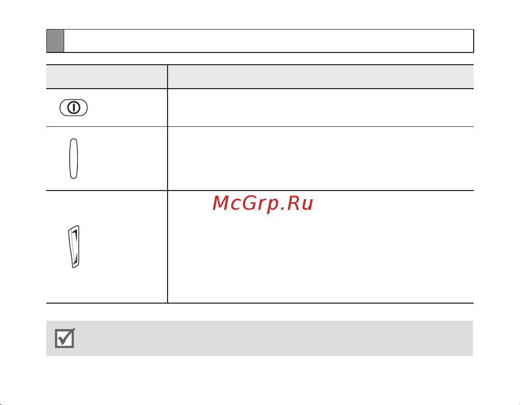Samsung BHM1600 [60/133] Pogu funkcijas