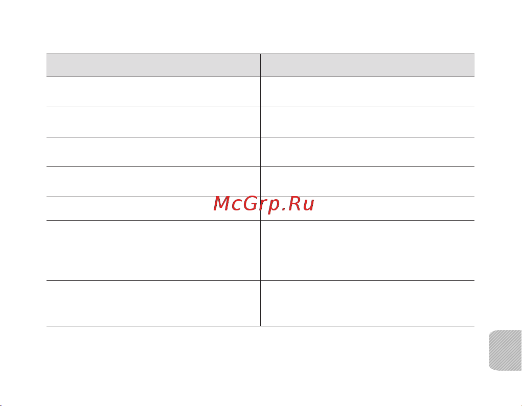 Samsung BHF1000 Руководство по эксплуатации онлайн [123/140] 756486