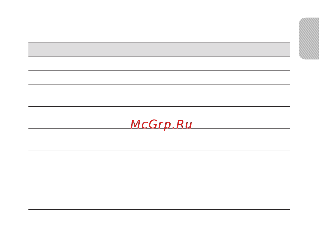 Samsung BHF1000 [13/140] Русский