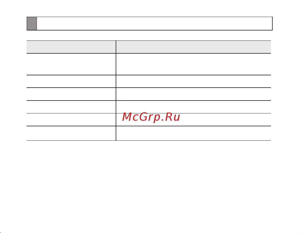 Samsung BHF1000 [138/140] Tehnilised andmed
