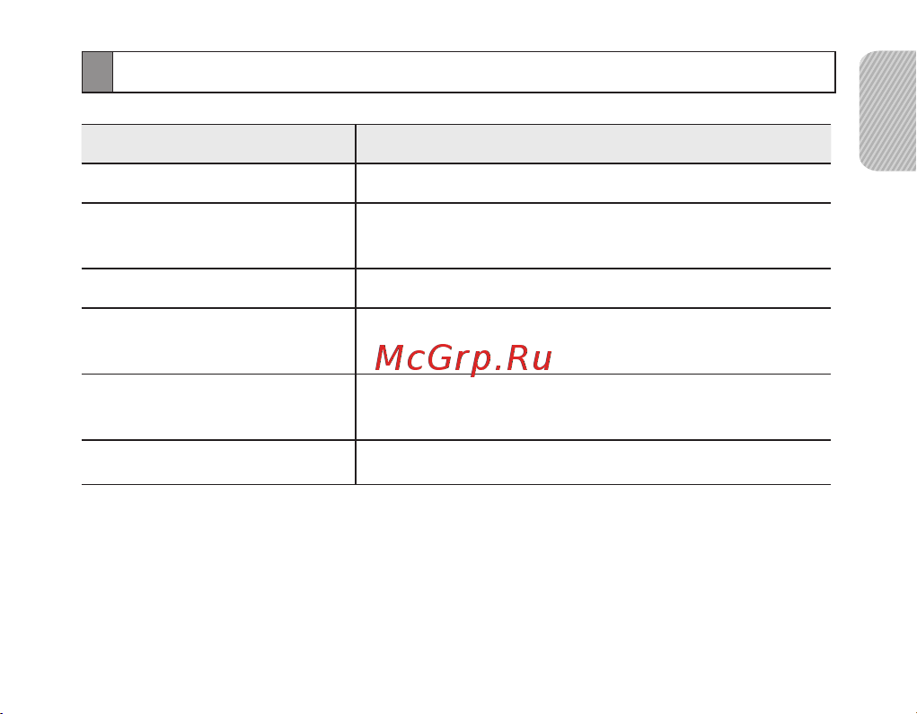 Samsung BHF1000 [27/140] Русский