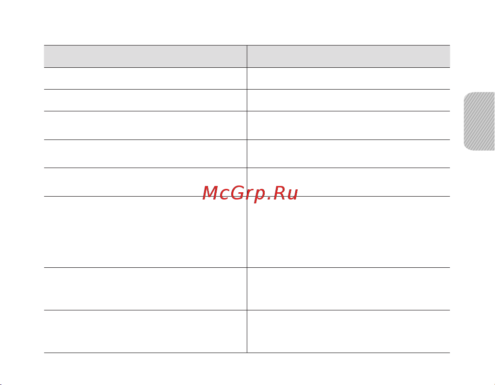 Samsung BHF1000 [41/140] Latviski