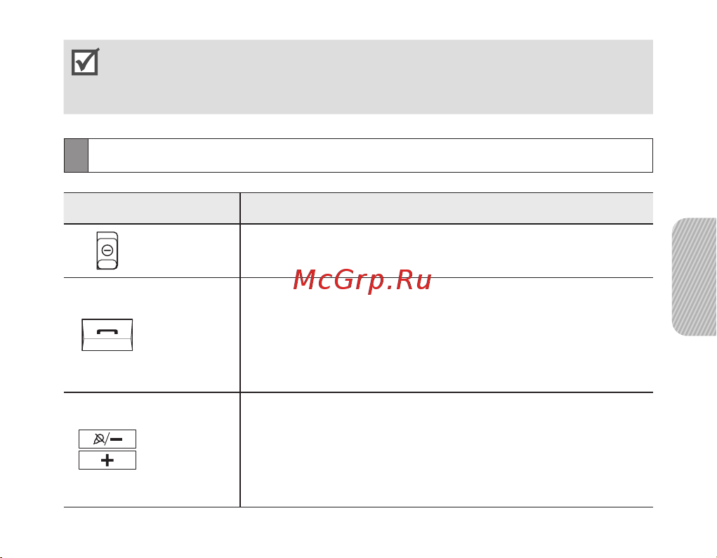 Samsung BHF1000 [63/140] Функції кнопок