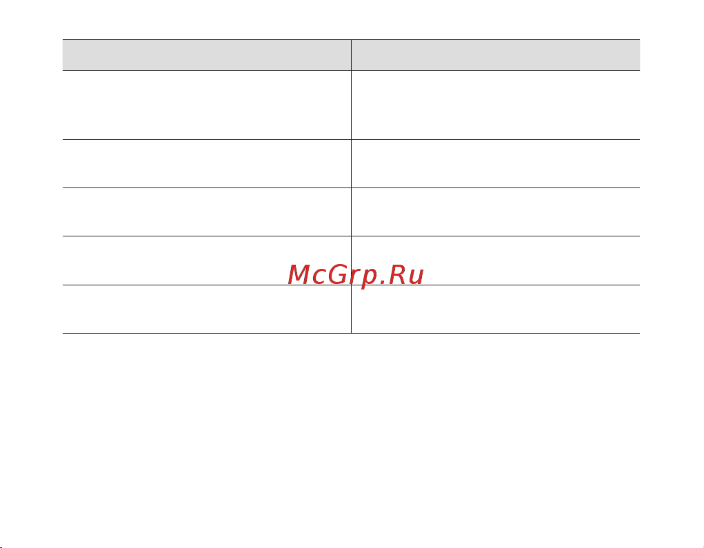 Samsung BHF1000 Руководство по эксплуатации онлайн [70/140] 756486