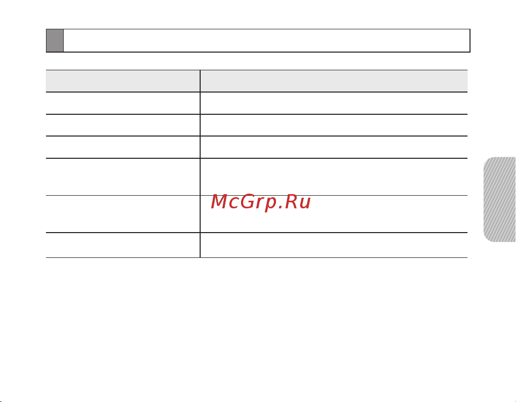 Samsung BHF1000 [83/140] Українська