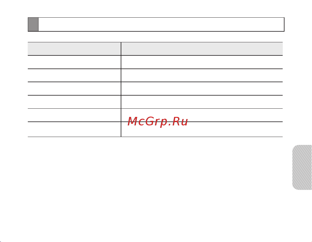 Samsung BHM3200 [108/135] Techniniai duomenys