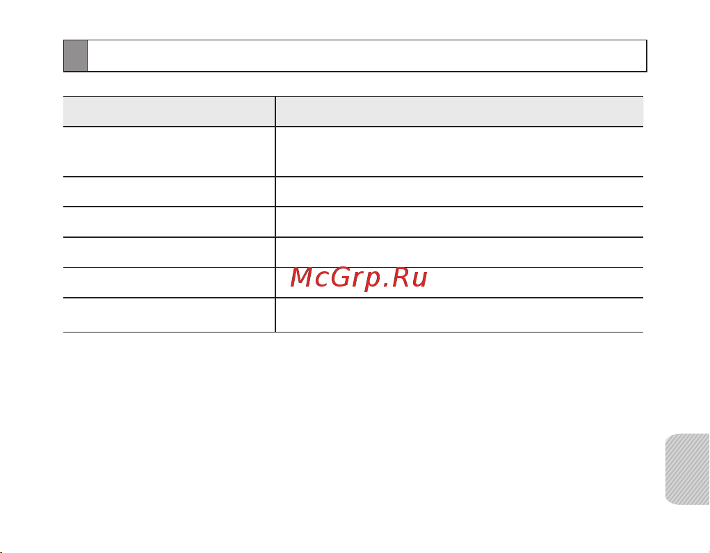 Samsung BHM3200 [134/135] Tehnilised andmed