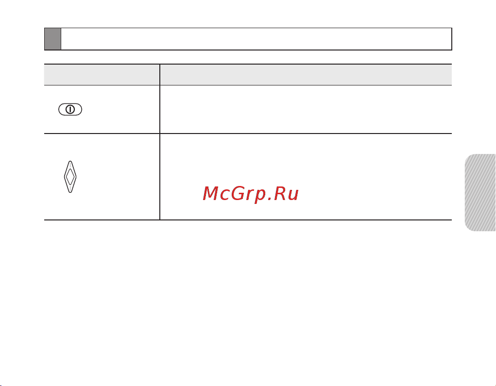 Samsung BHM3200 [62/135] Функції кнопок