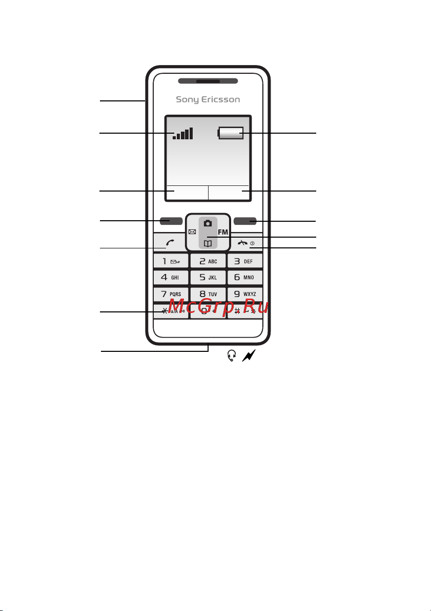 Sony Sony Ericsson K220i [5/97] Перед началом работы