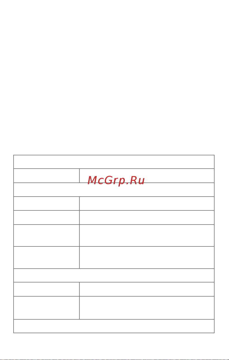 Micromax A092 Canvas Quad Dual [5/46] Технические характеристики