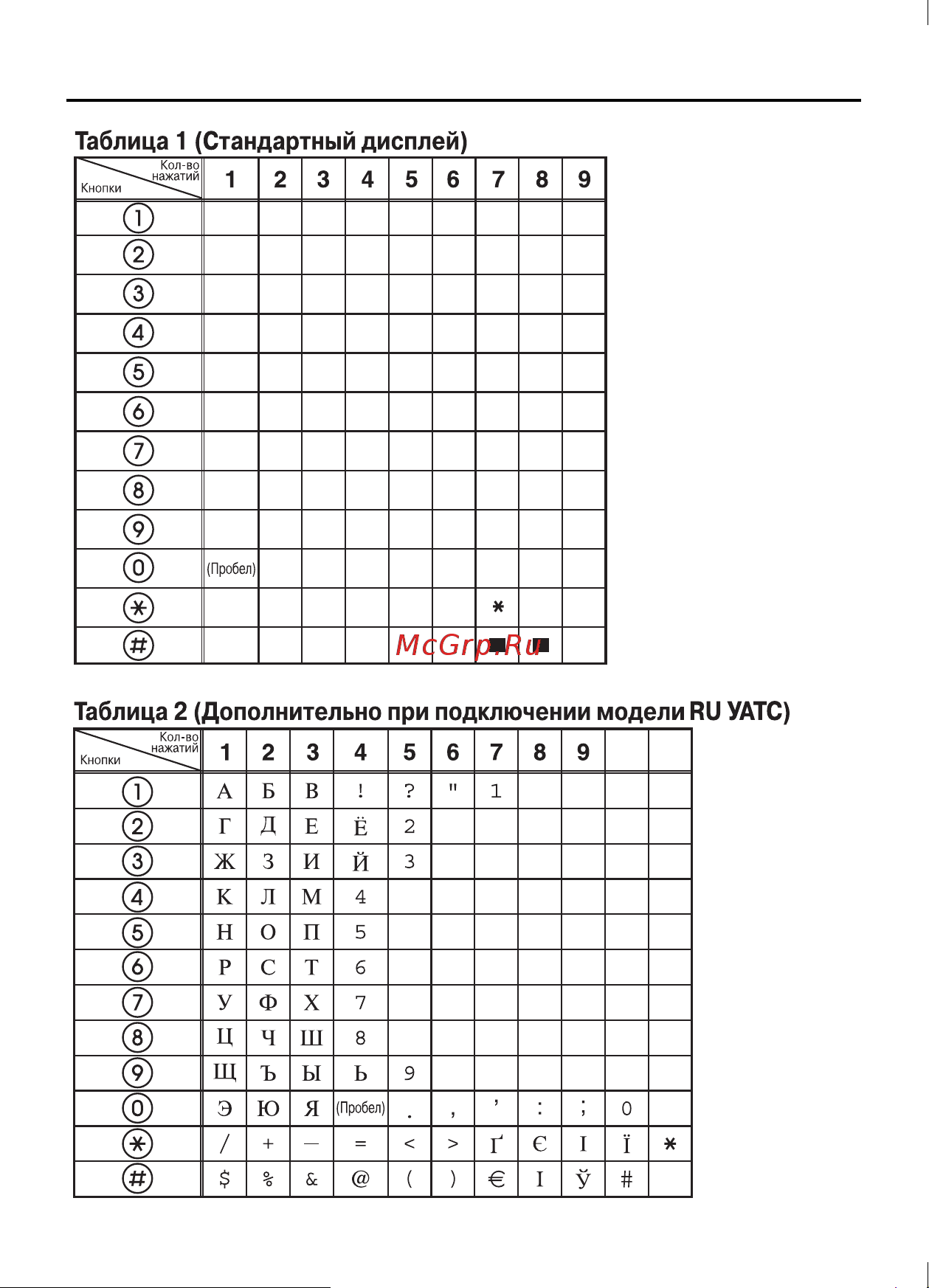 Panasonic KX-NT343RU [10/24] Доступ к функциям при помощи дисплея