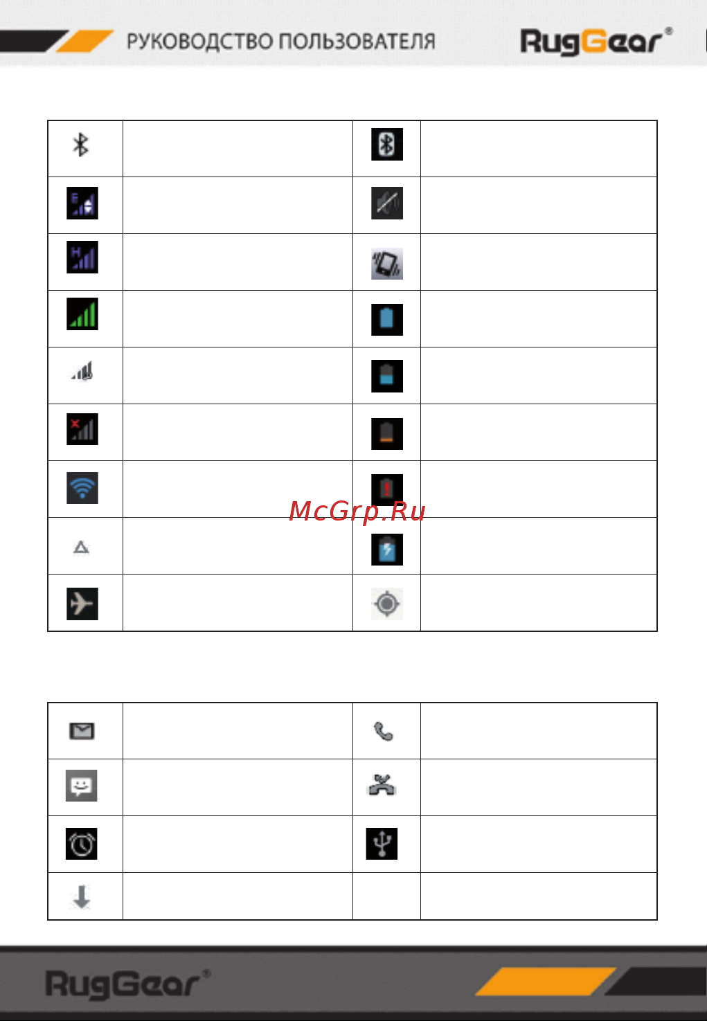 Ruggear RG970 Parther [9/18] Пиктограммы состояния