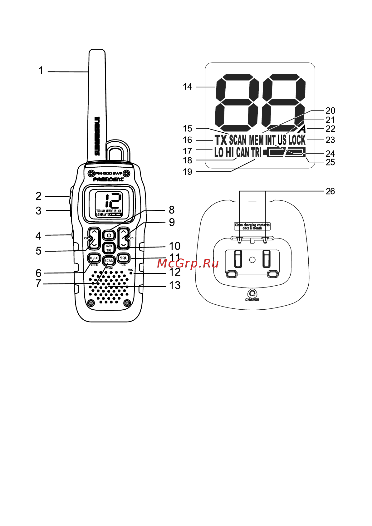 PRESIDENT ELECTRONICS PRESIDENT PM-500 SWF [6/28] Controls and indicators