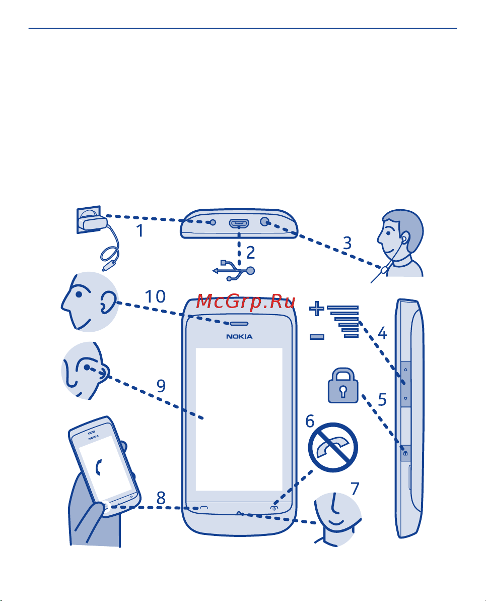 Nokia Asha 308 Dual SIM [8/122] Клавиши и компоненты