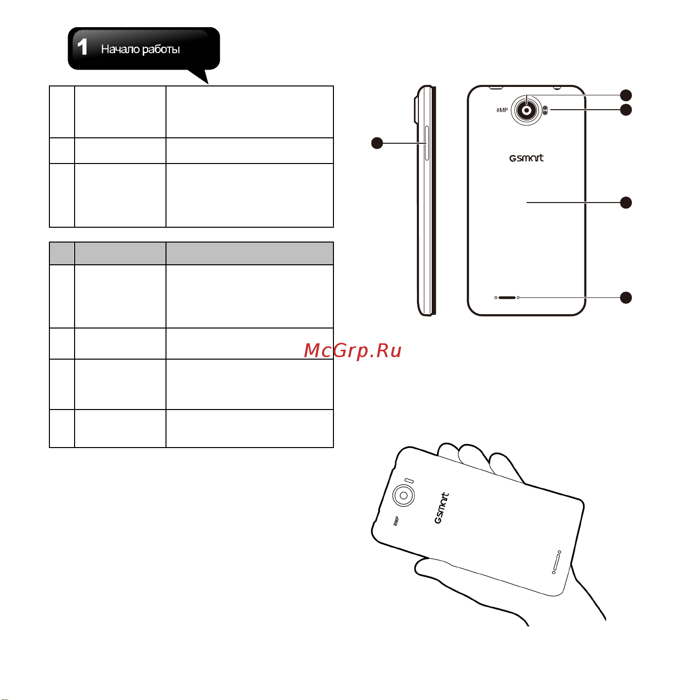 Gigabyte GSmart Maya M1 [11/66] Установка и извлечение sim карты аккумулятора и карты памяти