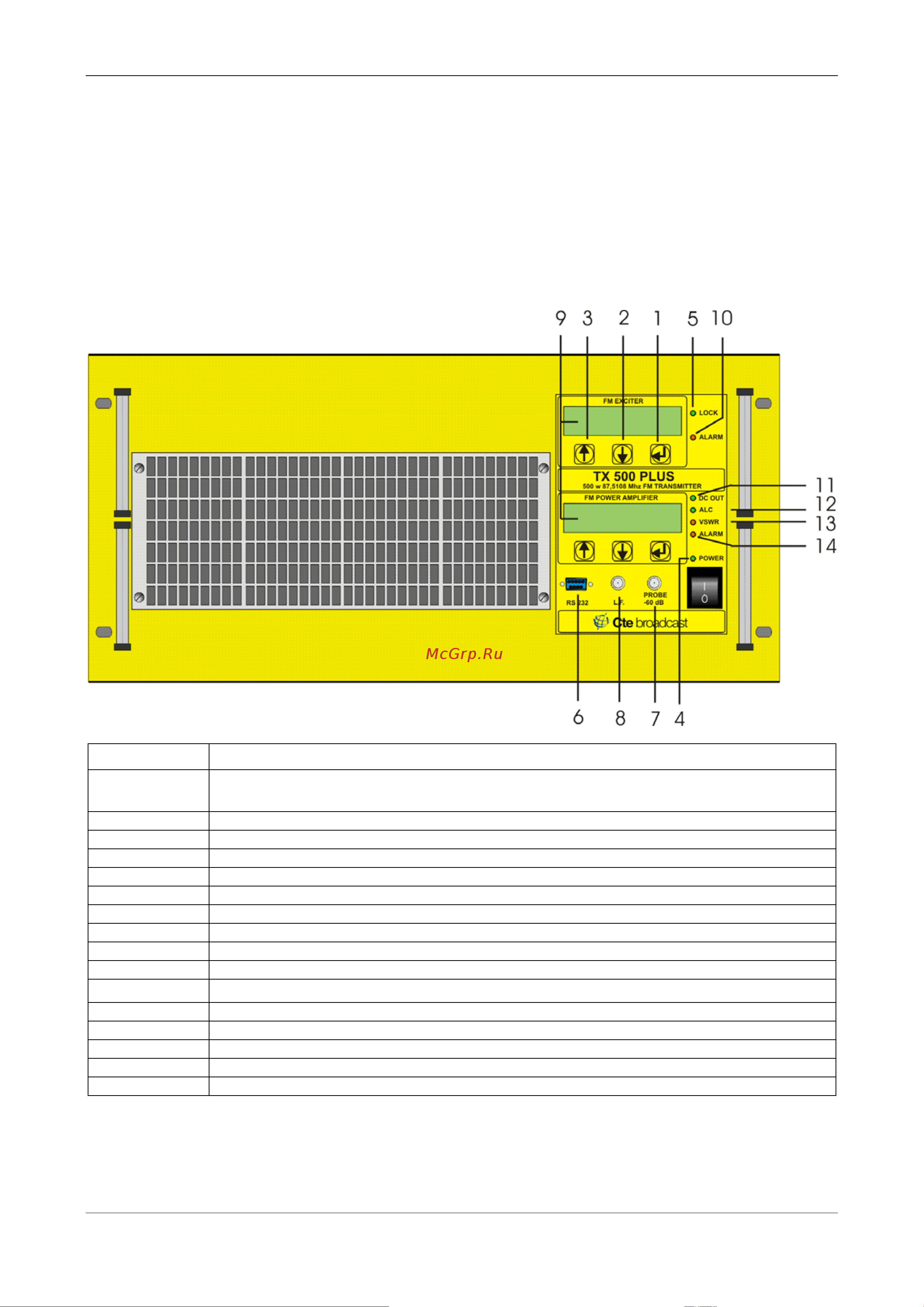 CTE TX 1000 Plus [12/59] Основные части и разъемы передатчика