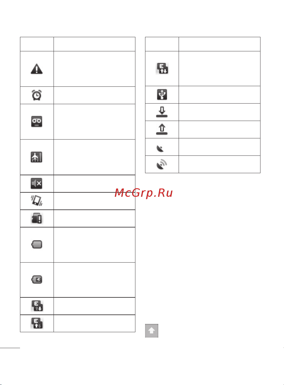 LG Optimus Me [128/242] Головний екран