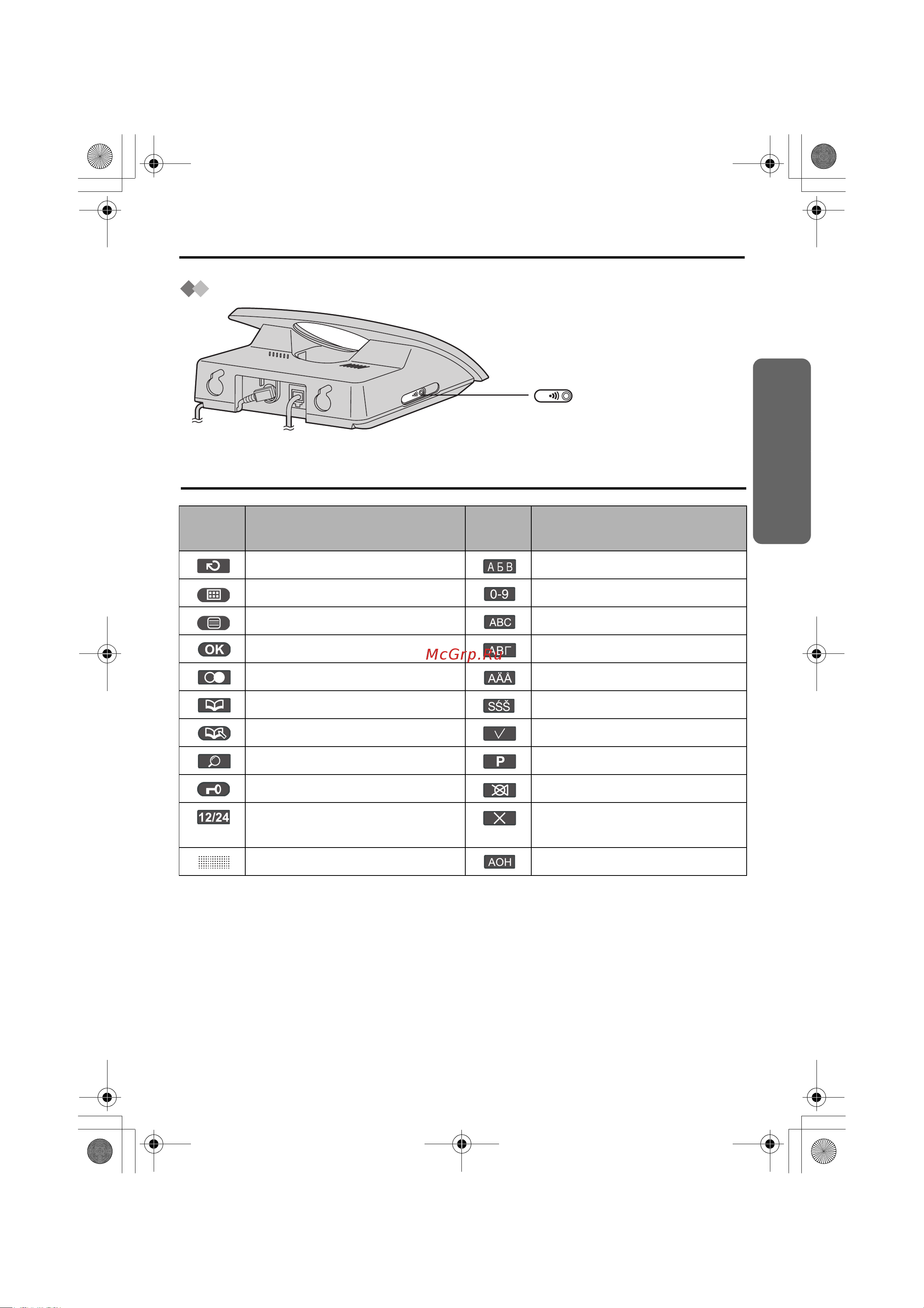 Panasonic KX-TCD500 [7/76] Расположение органов управления
