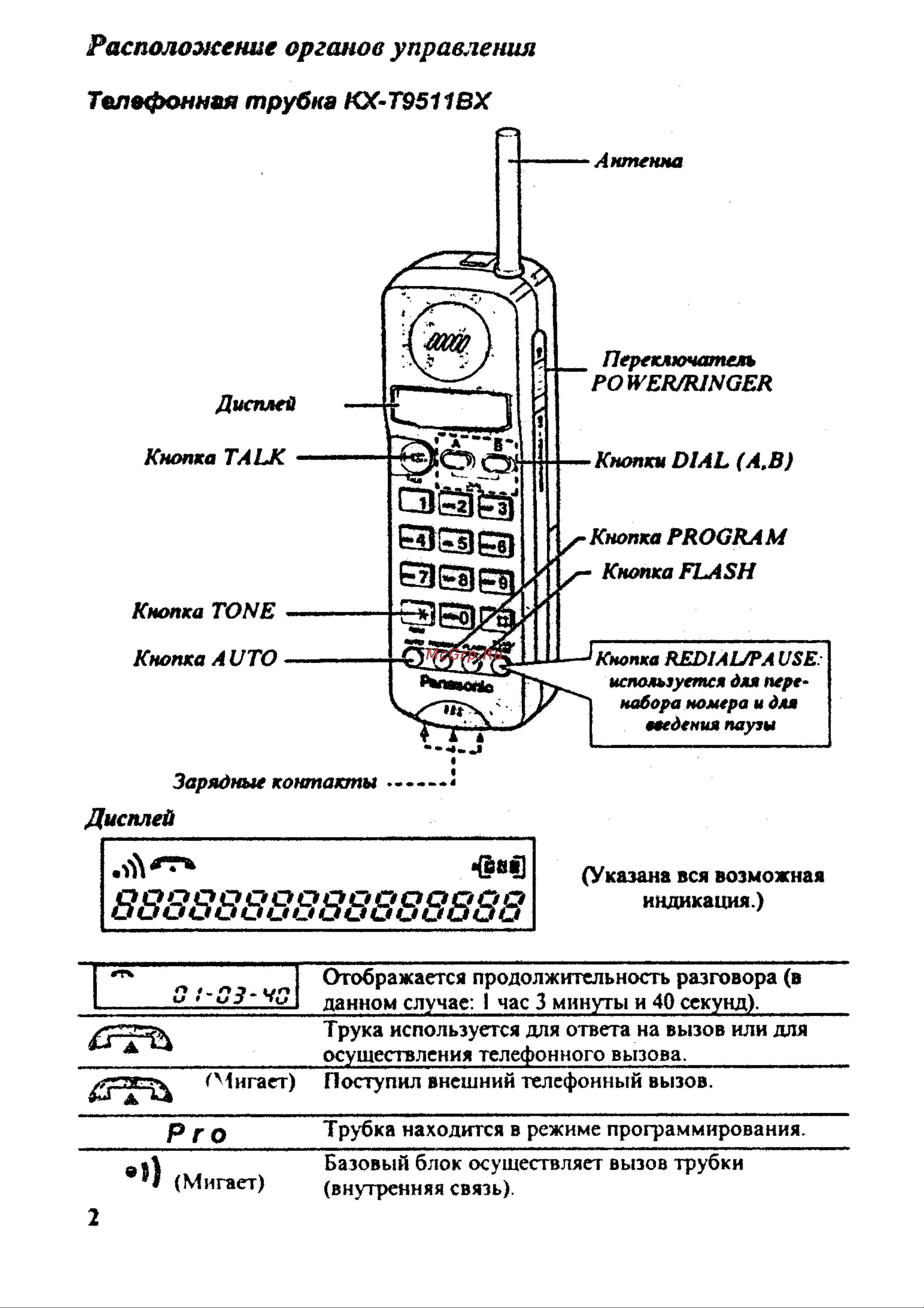 Panasonic KX-T9509 Руководство по эксплуатации онлайн [3/17] 757556