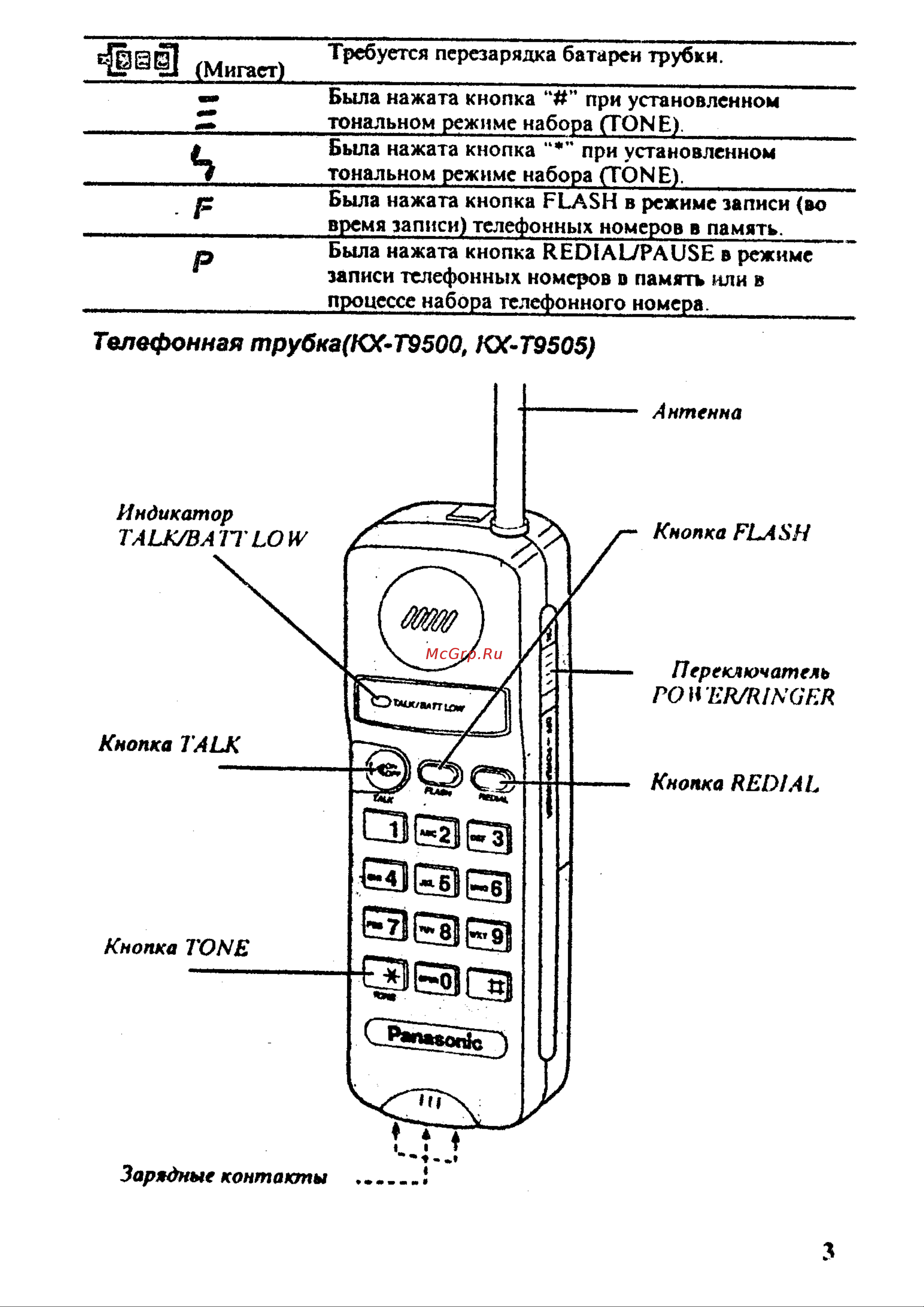 Panasonic KX-T9501 Руководство по эксплуатации онлайн [4/17] 757557