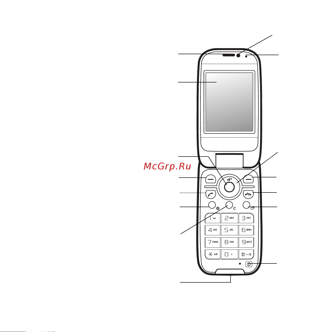 SONY-ERICSSON Sony Ericsson Z750 [12/101] Основные элементы телефона