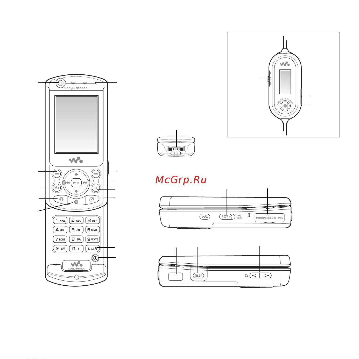 SONY-ERICSSON Sony Ericsson W900i [17/55] Основные элементы телефона и обзор системы меню