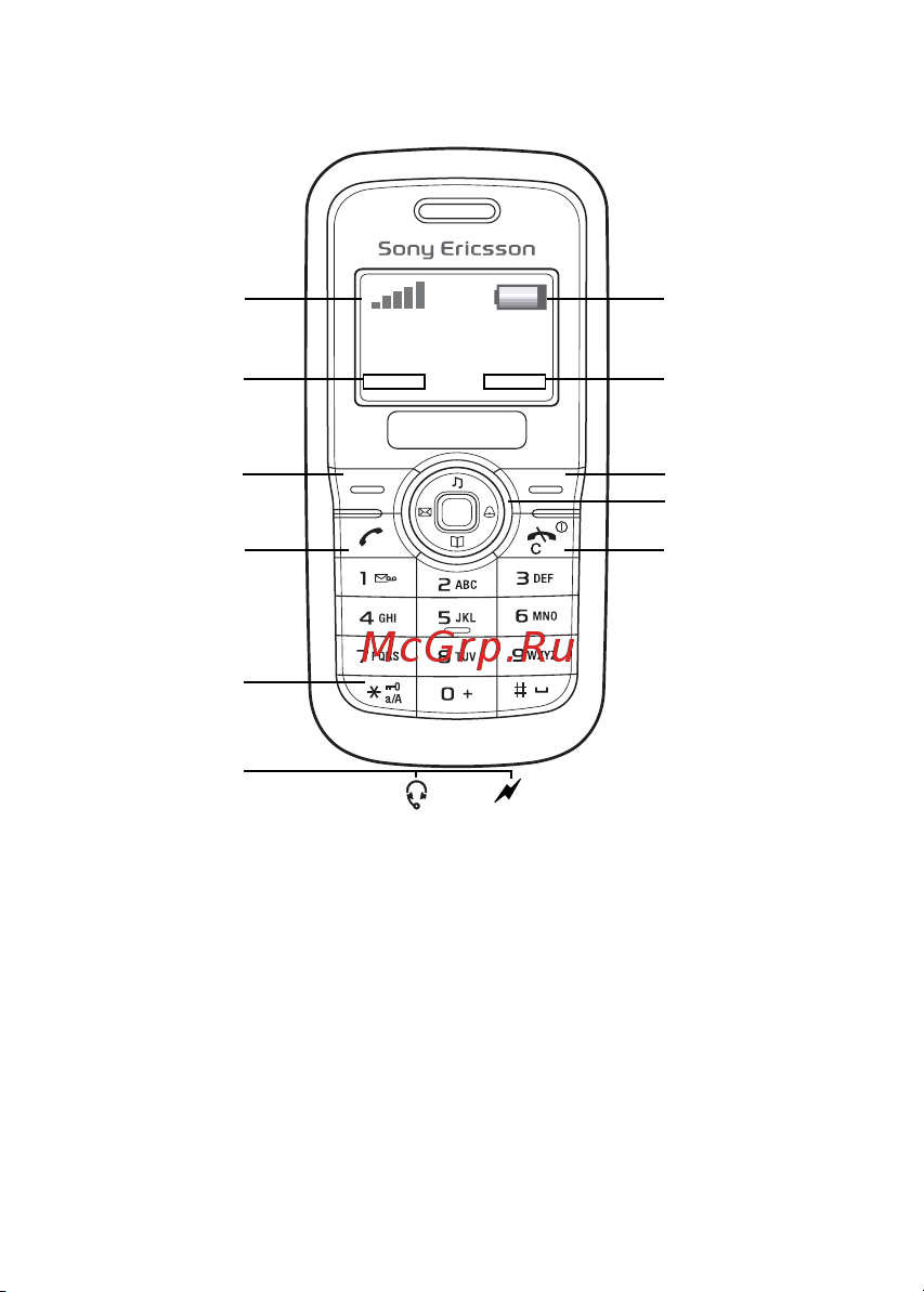 SONY-ERICSSON Sony Ericsson J100i [5/81] Общие сведения о телефоне