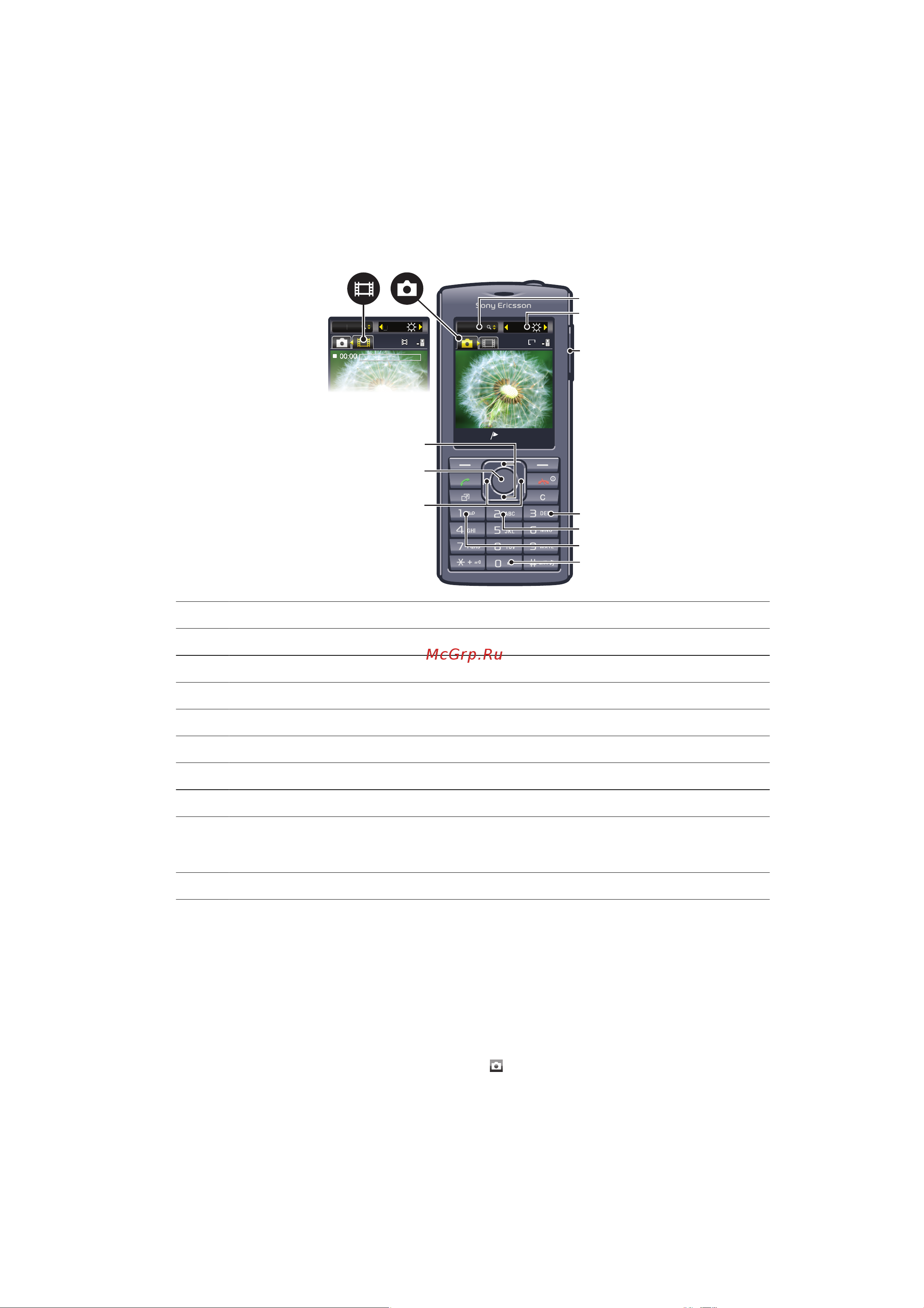 SONY-ERICSSON Sony Ericsson Cedar [31/71] Видоискатель и клавиши камеры