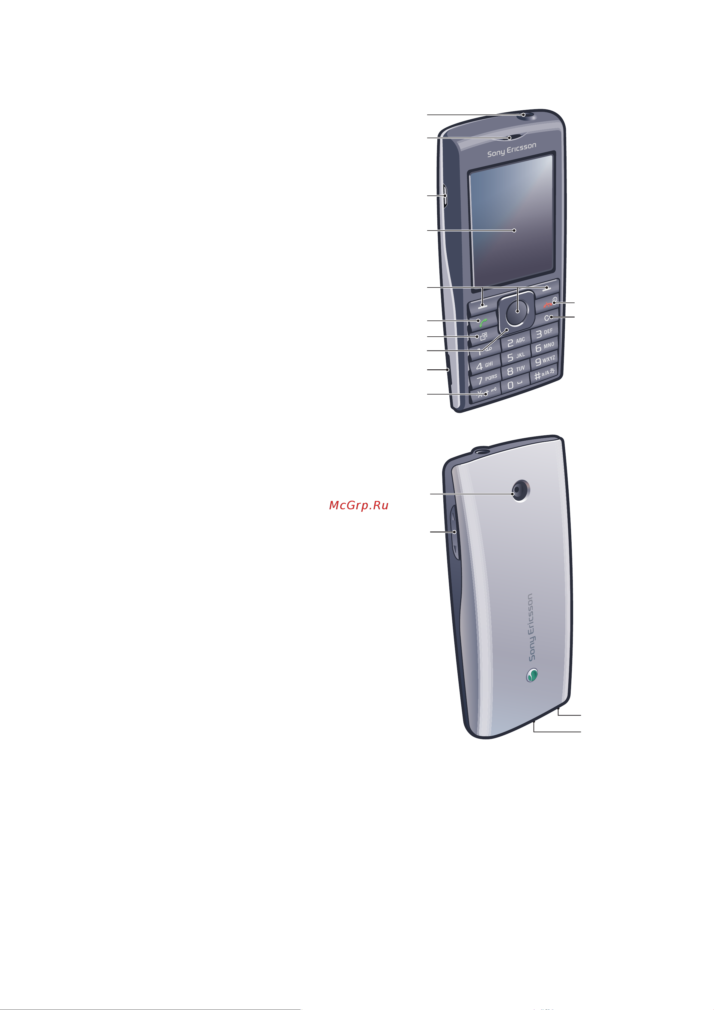 SONY-ERICSSON Sony Ericsson Cedar [6/71] Основные элементы телефона