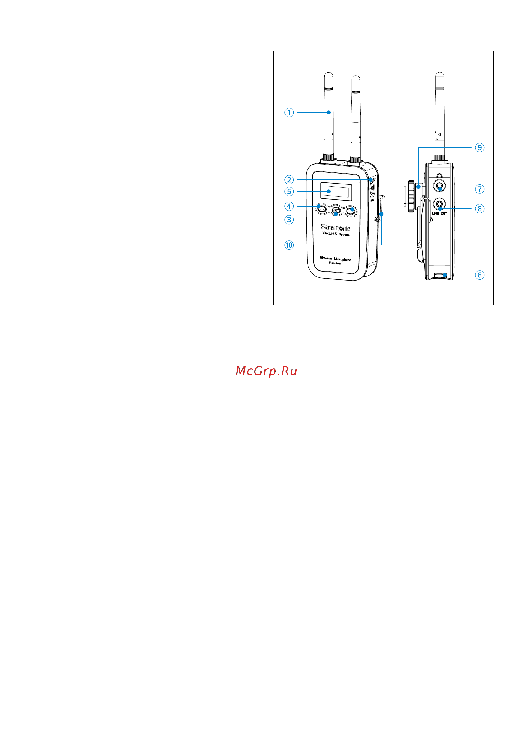 Saramonic VmicLink5RX+TX+TX+TX [4/12] General introduction