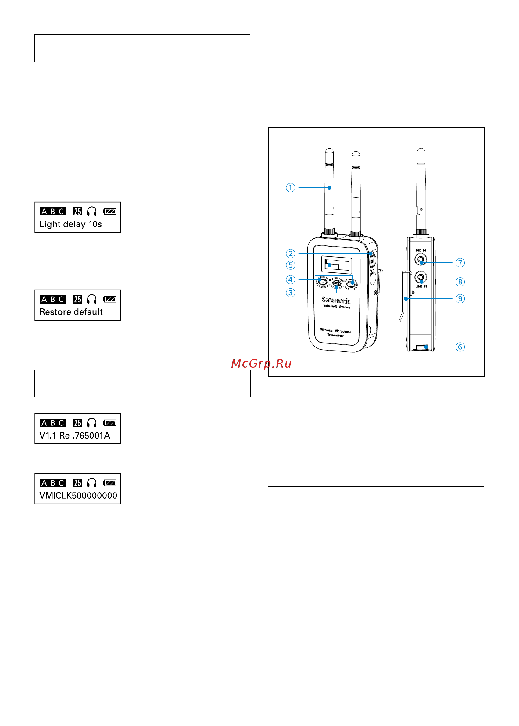 Saramonic VmicLink5RX+TX+TX+TX [7/12] Body pack transmitter vmiclink5 tx