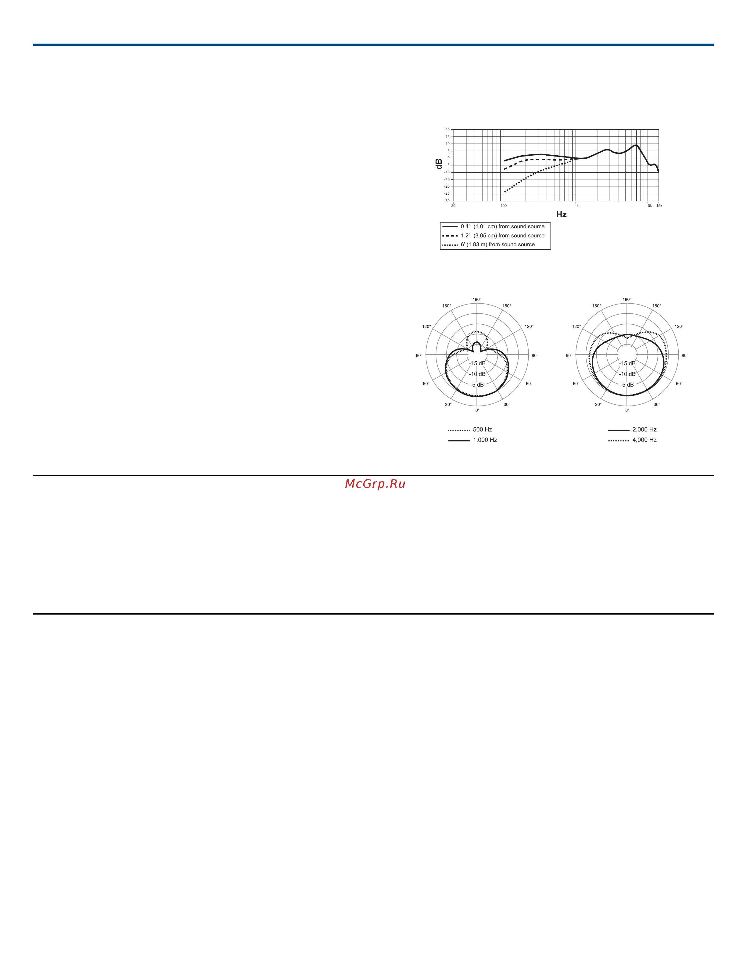Shure BRH50M-LC [6/7] Certifications