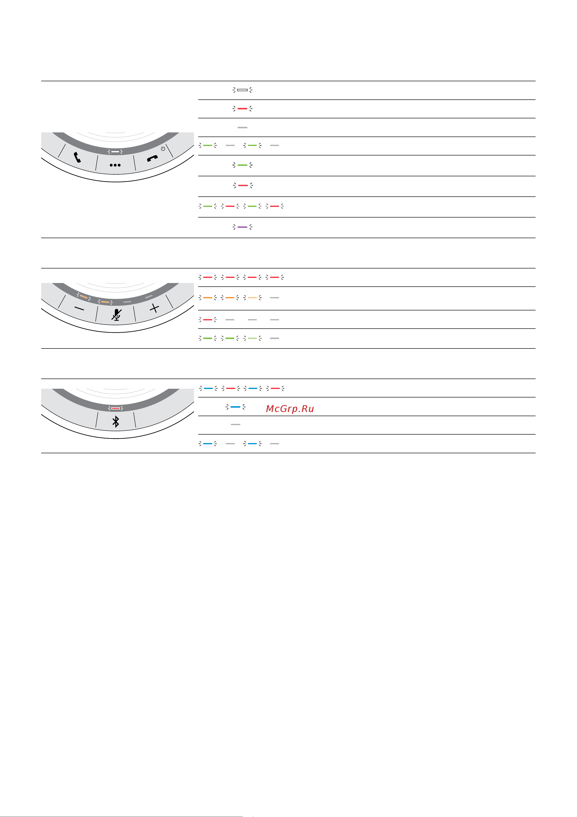 Sennheiser SP 30 [5/31] Обзор светодиодов