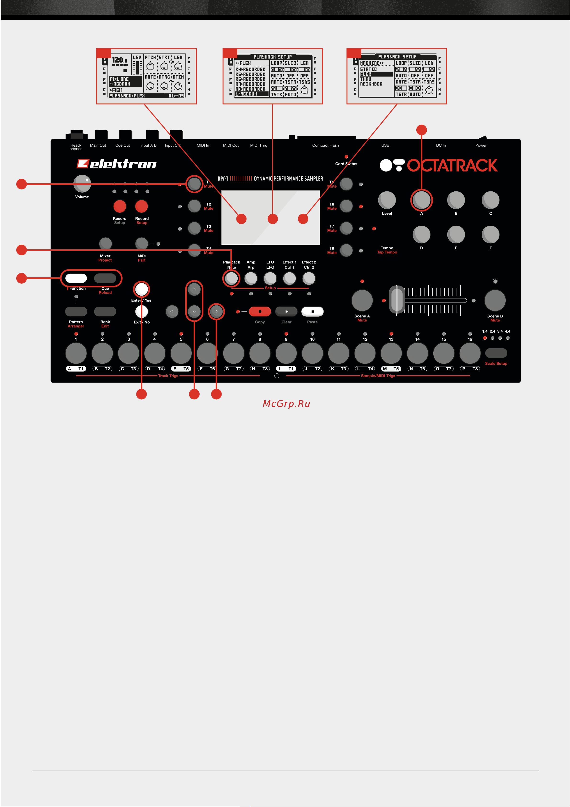 ELEKTRON Octatrack DPS-1 [2/2] Adjusting the sound of the samples