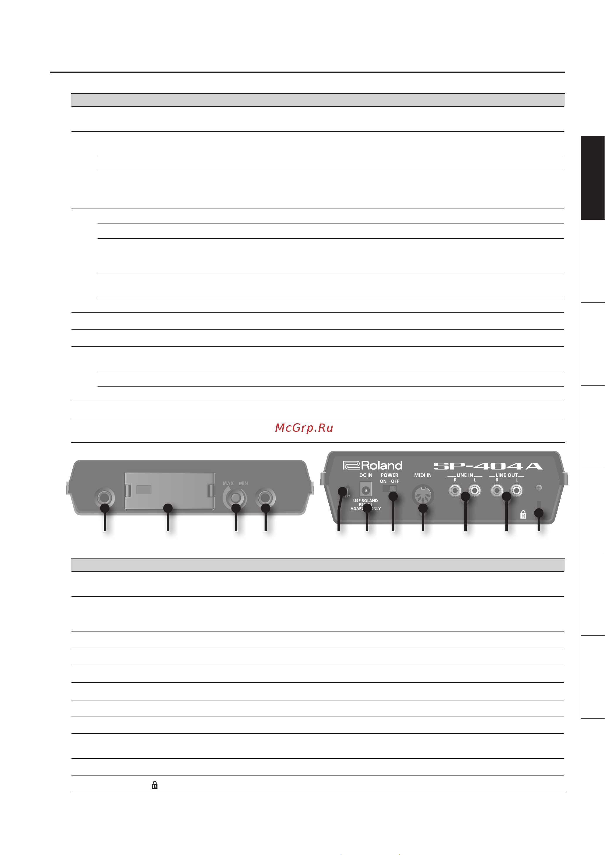 Roland SP-404A [3/26] Panel descriptions