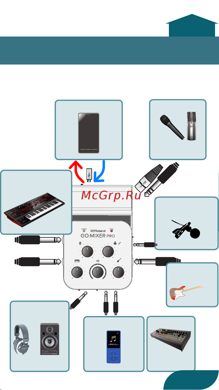 Roland GO Mixer Pro [2/24] Connecting devices
