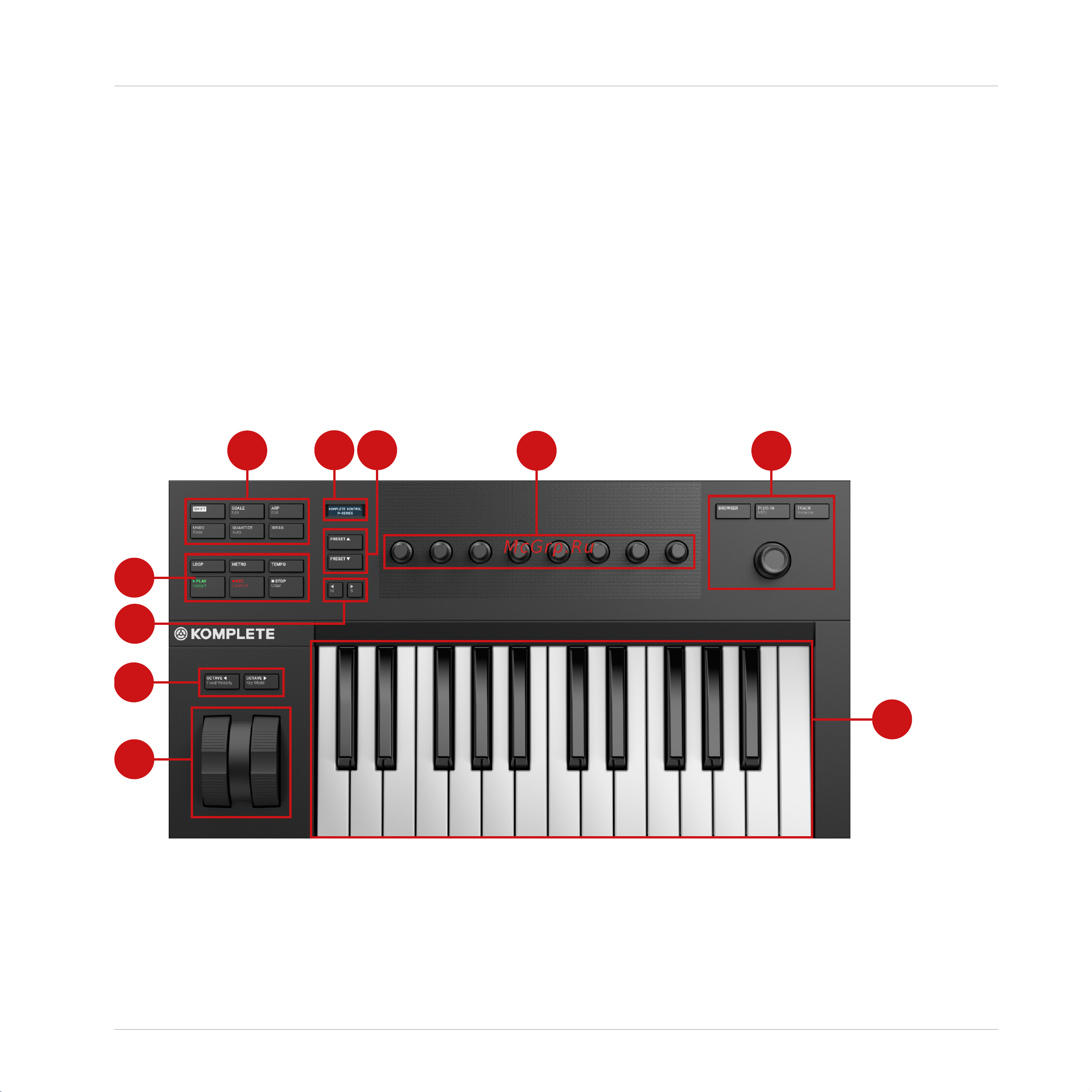 Native Instruments Komplete Kontrol A61 [36/183] Keyboard overview