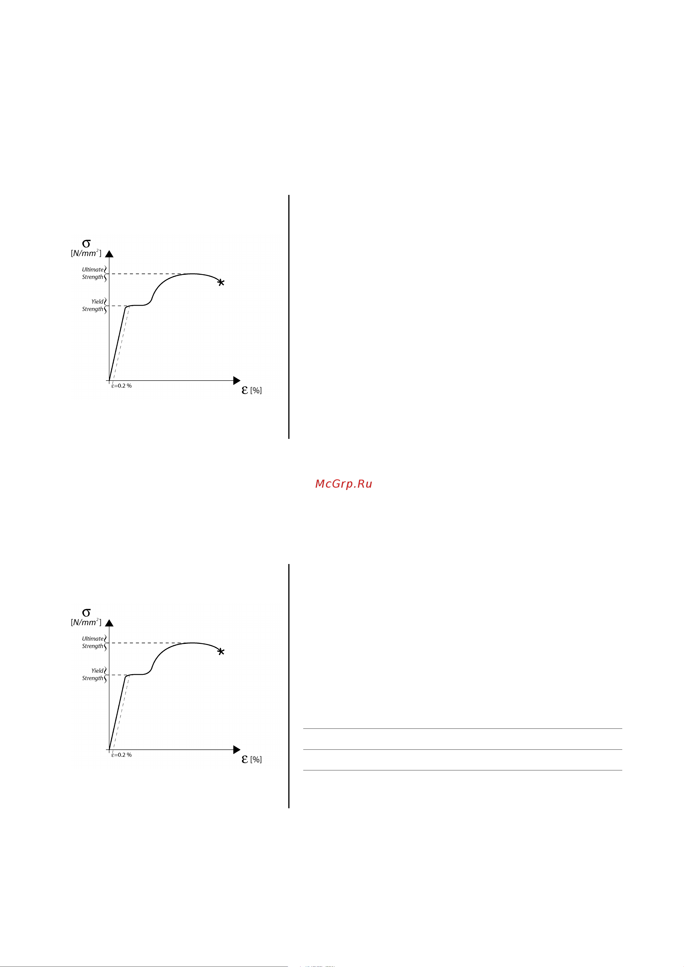 RCF HDL 30-A (13000511) 72033594 [9/32] Rcf shape designer software and safety factor