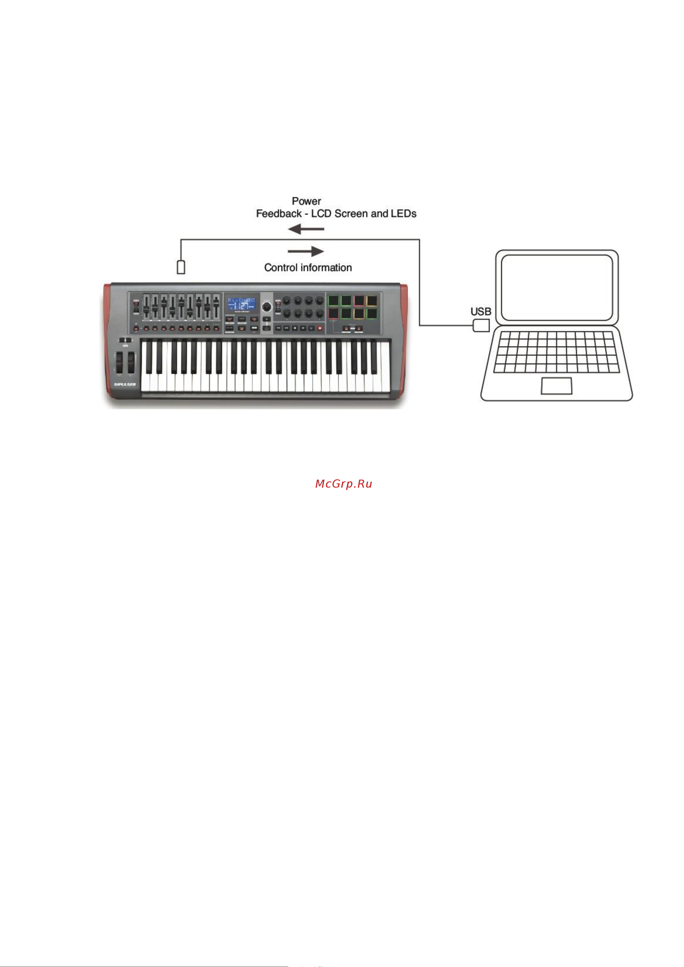 Novation IMPULSE 25 Руководство по эксплуатации онлайн [5/32] 758065
