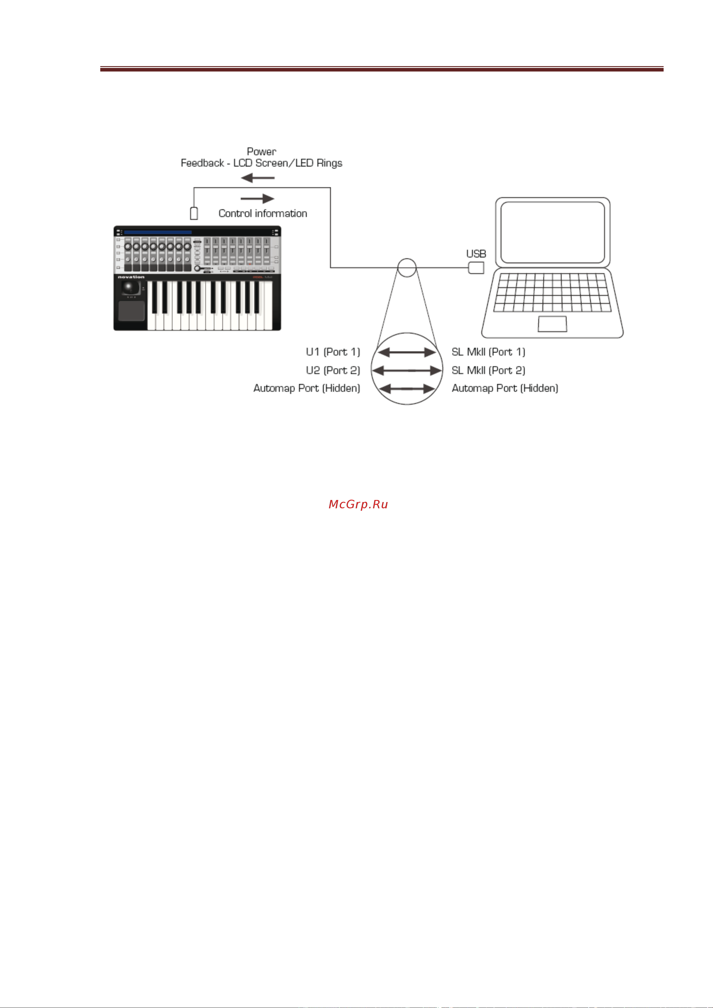 Novation 61 SL MKII [12/38] Sl mkii руководство пользователя