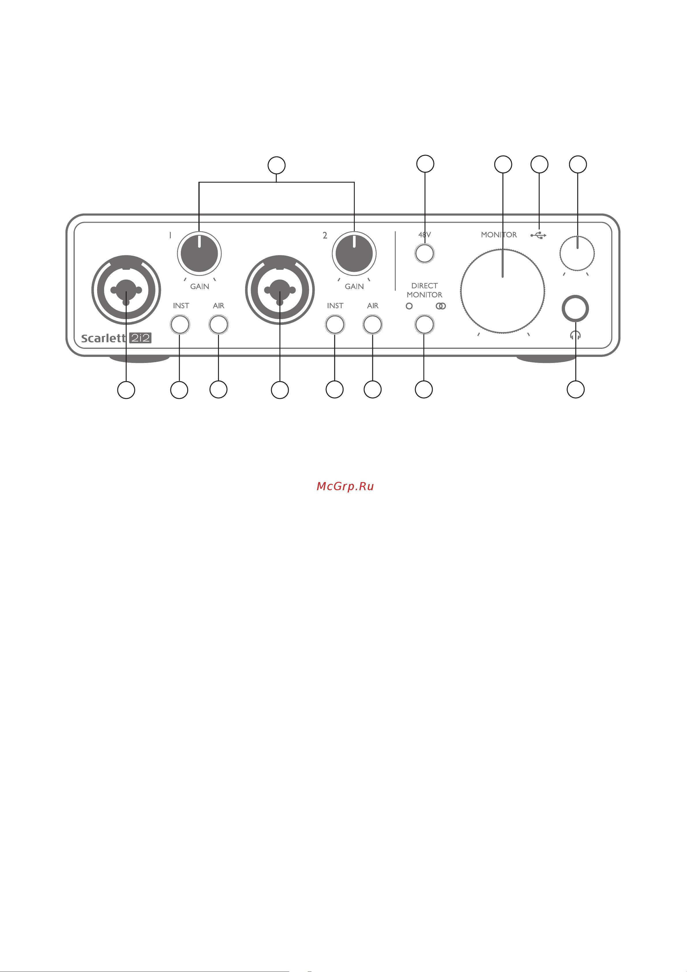 Focusrite SCARLETT 2I2 Studio 3nd Gen [18/24] Аппаратные средства