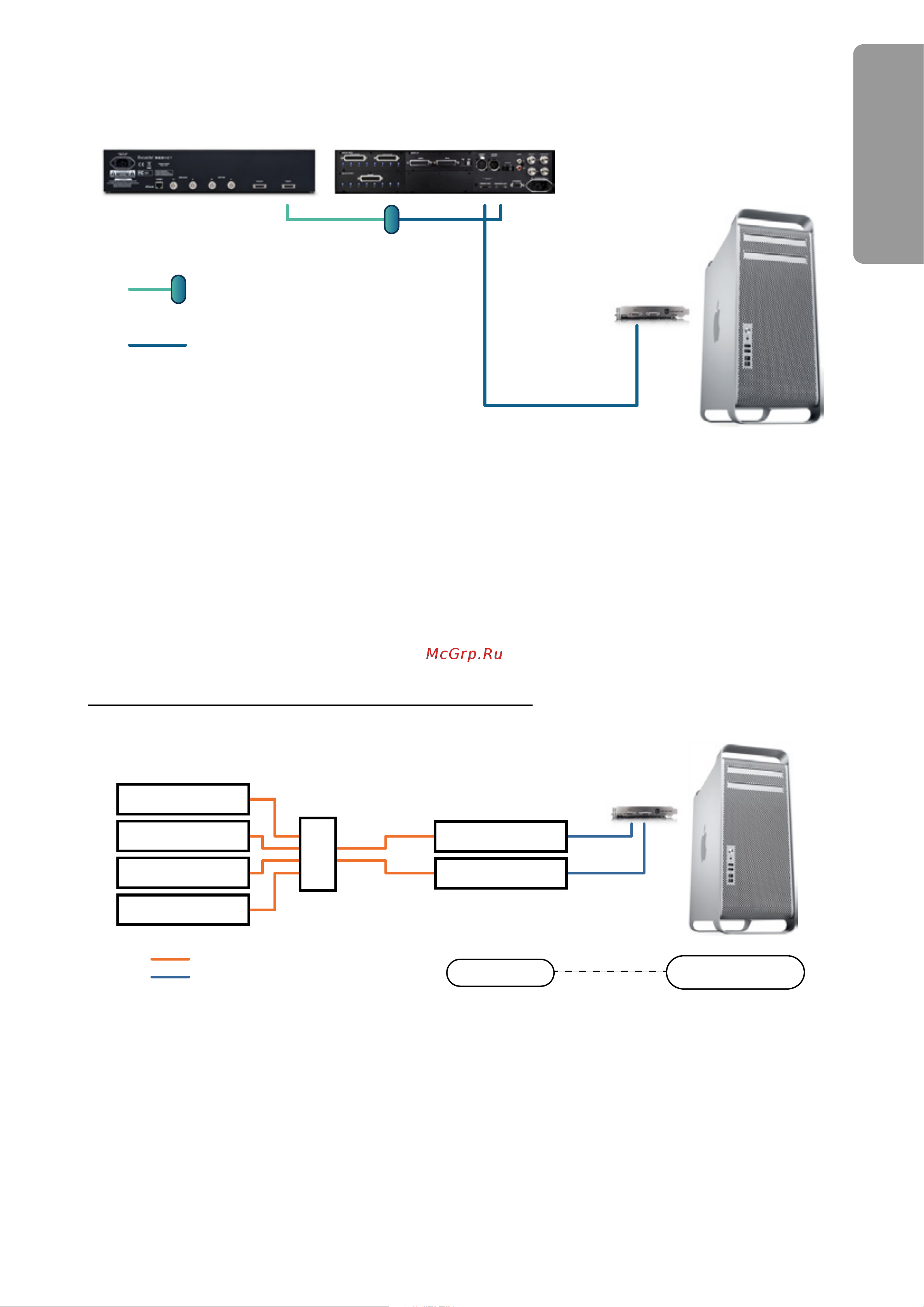Focusrite RedNet PCIe R Card [37/66] Rednet 5