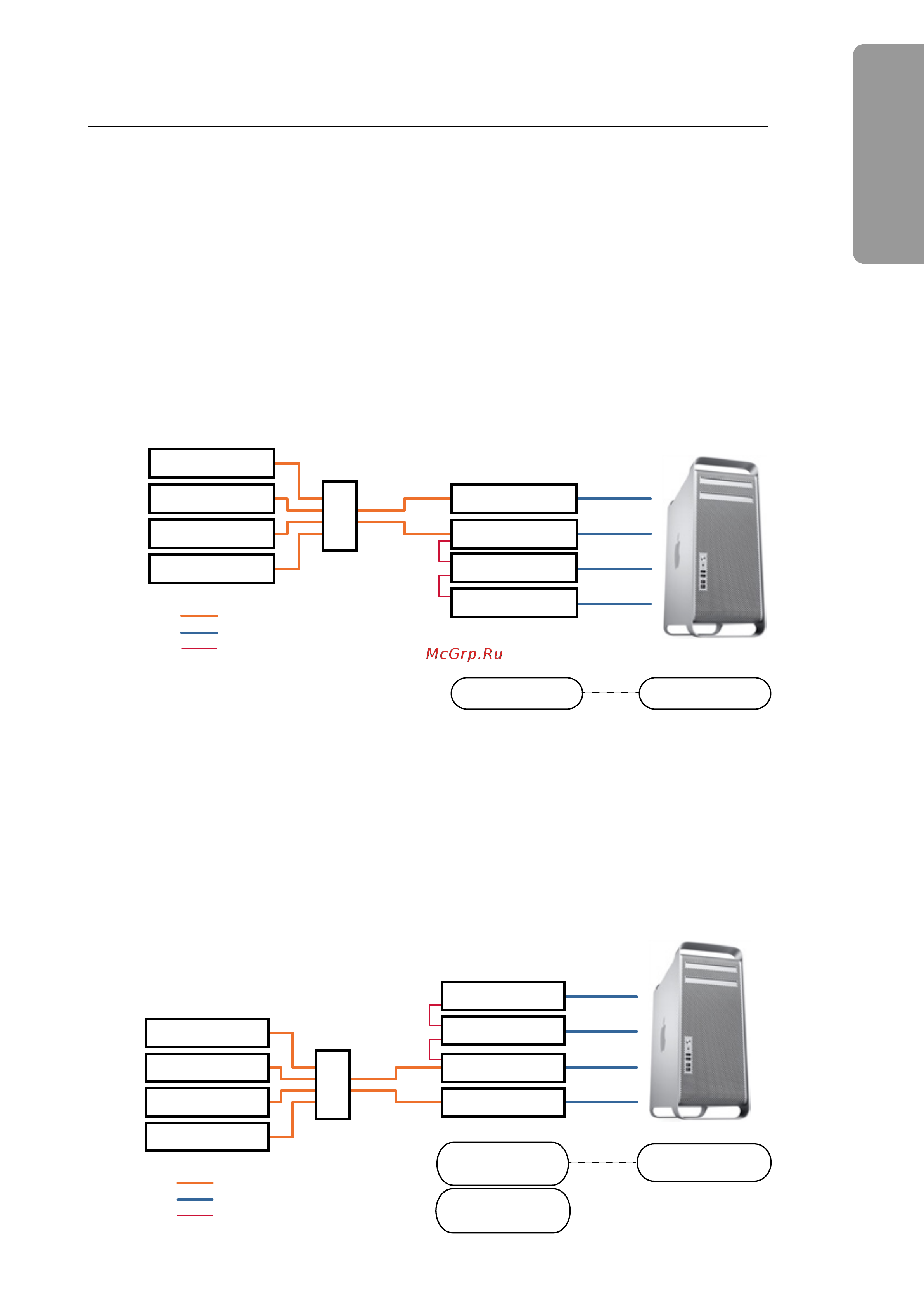 Focusrite RedNet PCIe R Card [38/66] Rednet 5
