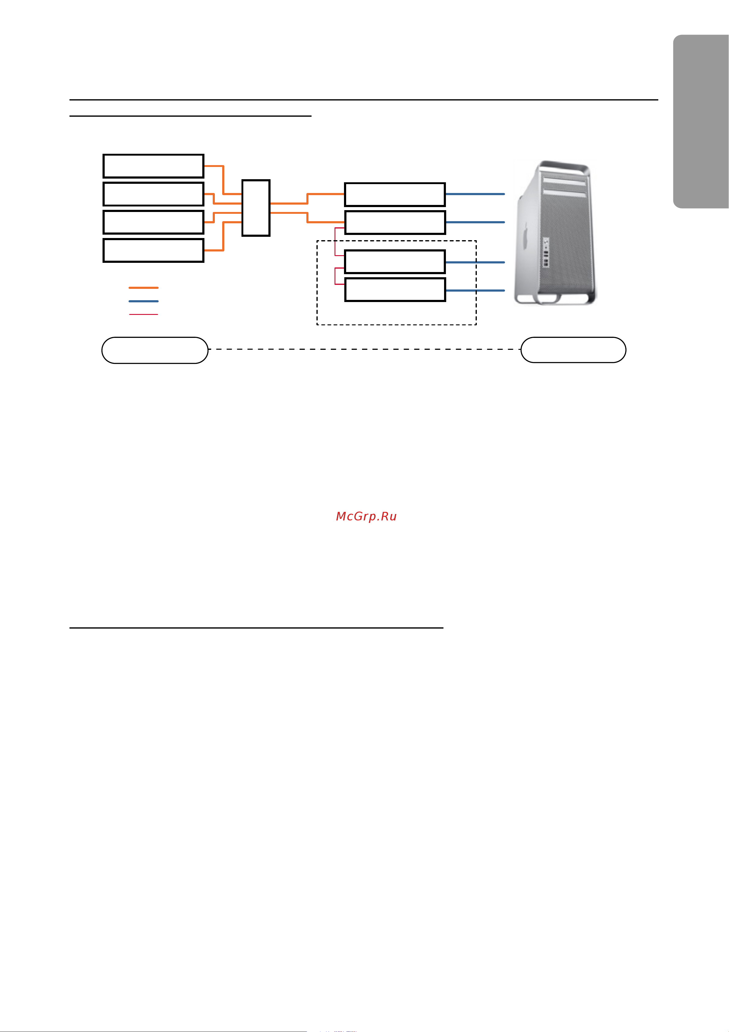 Focusrite RedNet PCIe R Card [39/66] Rednet 5
