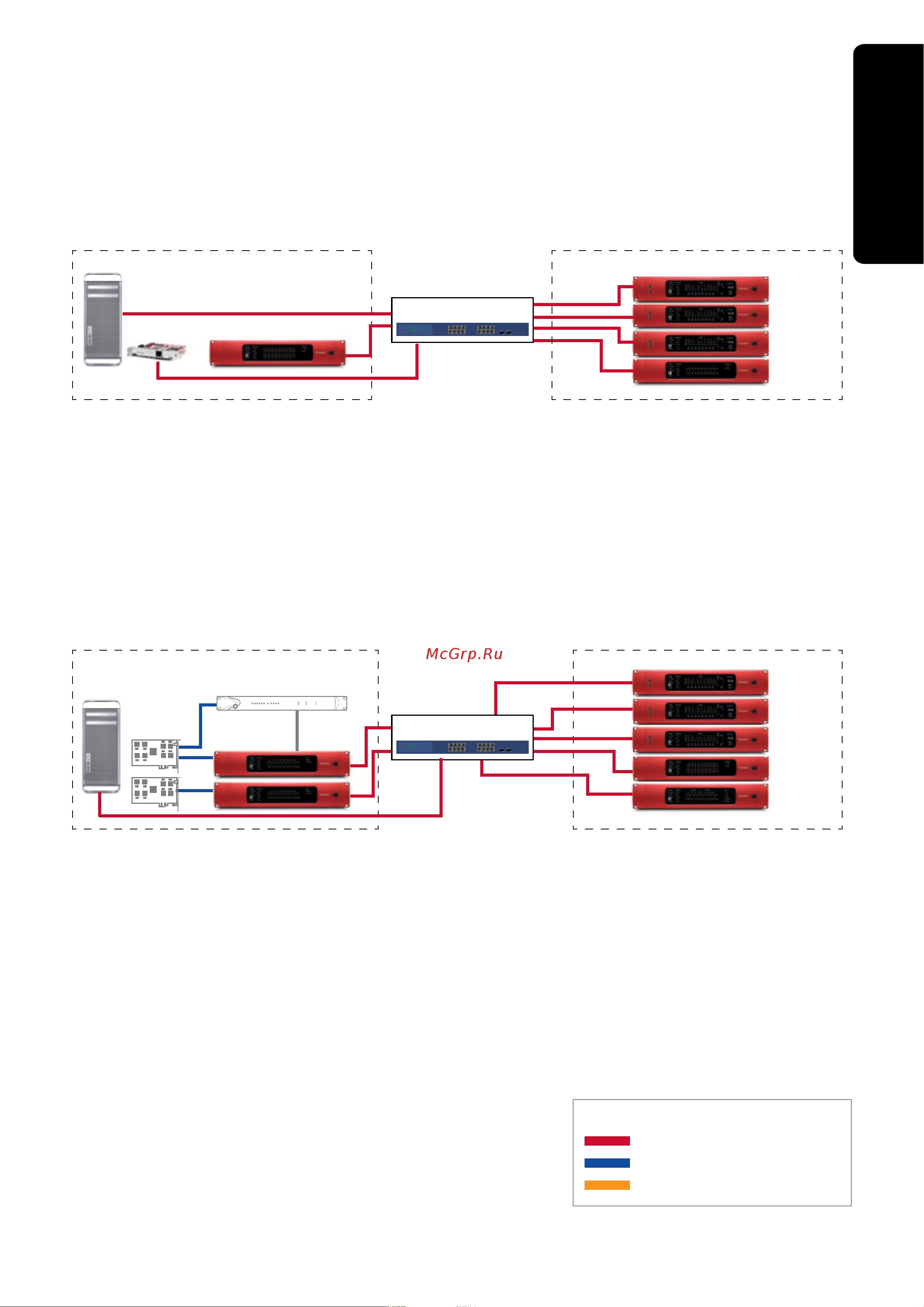 Focusrite RedNet PCIe R Card [62/66] Connection diagrams and example setups