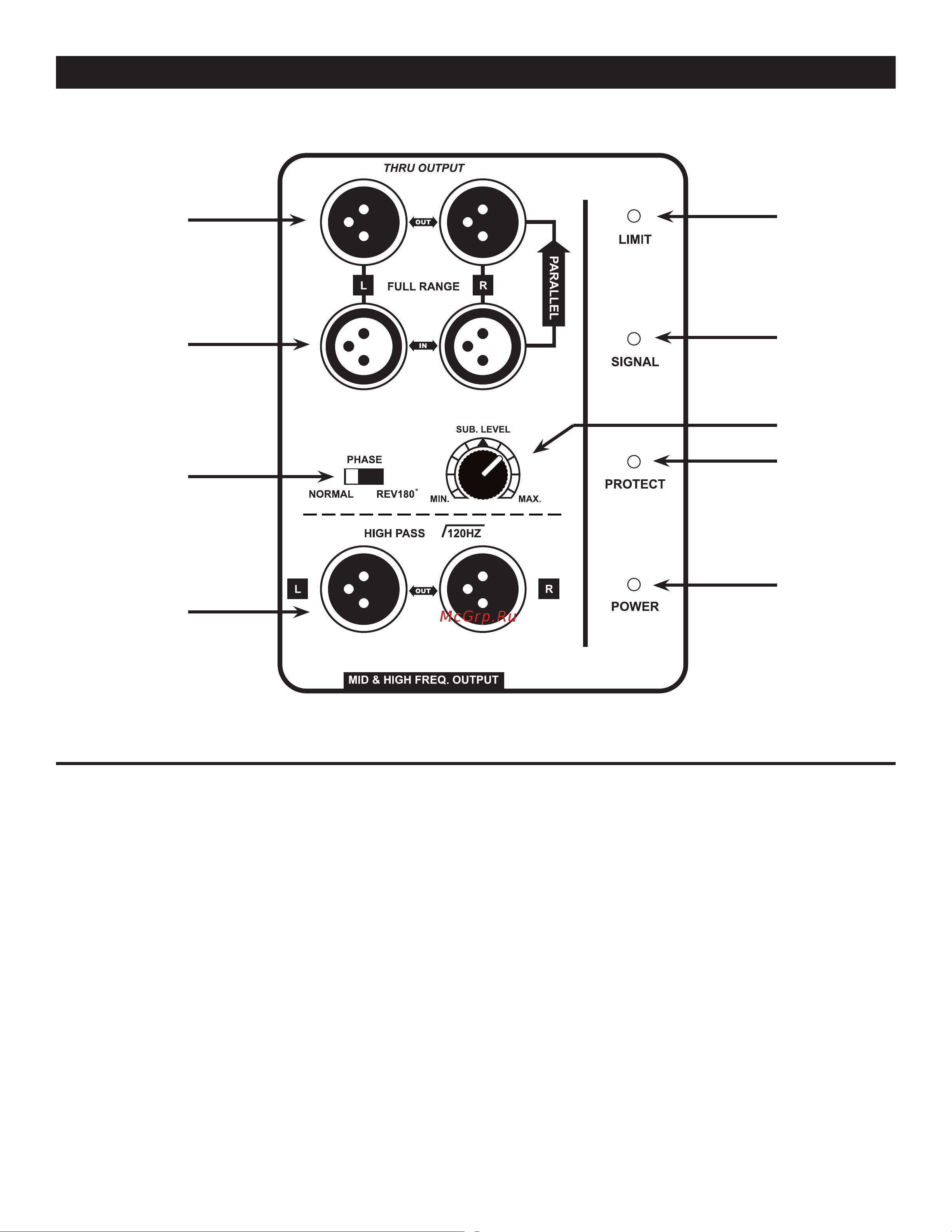 American Audio PXW 18P [6/11] Pxw 18p controls and features