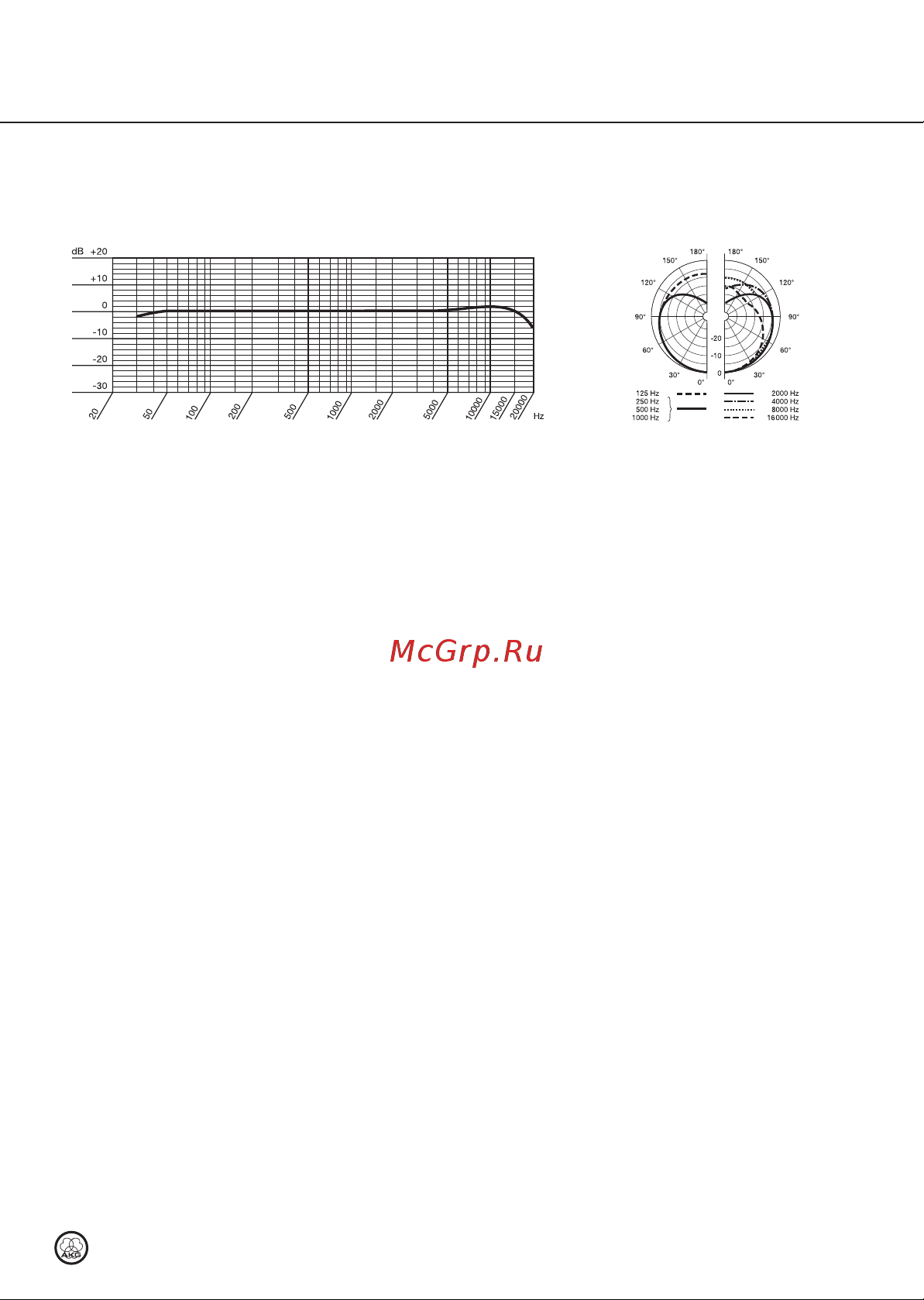 AKG C391B Руководство по эксплуатации онлайн [11/64] 758201