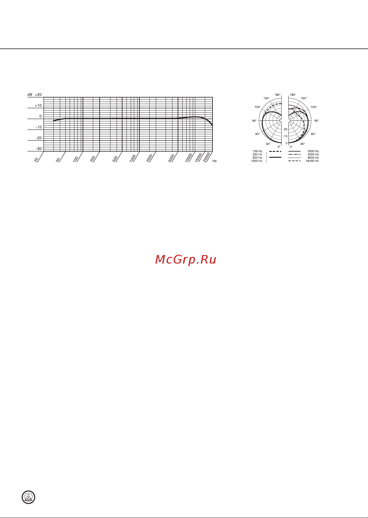 AKG C391B Руководство по эксплуатации онлайн [61/64] 758201