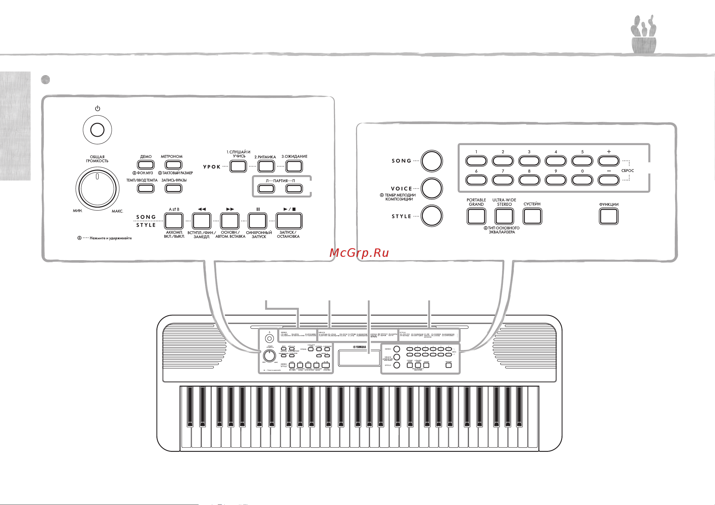 Yamaha PSR-E360DW [10/44] Элементы управления и разъемы на панели